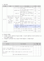 연구수업지도안 real 3페이지