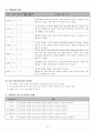 연구수업지도안 real 7페이지