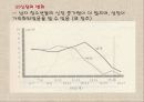 청년기의 특징적 신체 변화.ppt 7페이지
