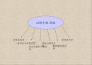 청년기의 특징적 신체 변화.ppt 19페이지