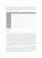 [국어학] 국어 음운론으로 알아보는 표준발음법 5페이지