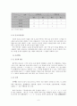 [국어학] 국어 음운론으로 알아보는 표준발음법 6페이지