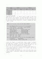 [국어학] 국어 음운론으로 알아보는 표준발음법 10페이지