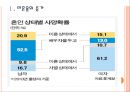 [결혼] 결혼 감소에 따른 영향과 사회변화.PPT자료 3페이지