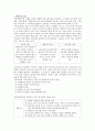 [케어기술] 의사소통기술과 치매대상자의 문제행동에 대한 케어기술 2페이지