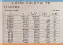하수처리와 디스포저 4페이지