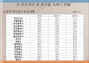 하수처리와 디스포저 5페이지