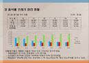 하수처리와 디스포저 7페이지