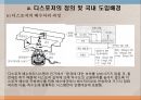 하수처리와 디스포저 12페이지