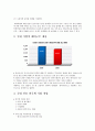 해외 취업 체크리스트 - 알선업체 관련 3페이지