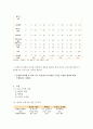 생활경제 - 구매 의사결정 사례 7페이지