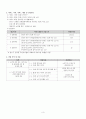 사회복지 프로그램 개발과 평가 - 노인 소외 예방 및 해소를 위한 프로그램 '얘들아, 나 잘 놀고 있단다' (인천시 연수구) 3페이지