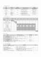 사회복지 프로그램 개발과 평가 - 노인 소외 예방 및 해소를 위한 프로그램 '얘들아, 나 잘 놀고 있단다' (인천시 연수구) 5페이지