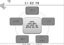 집회 시설 - 예식장[웨딩홀] 건축 조사 6페이지