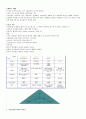 [영남대 인강] 2012년 2학기 미학과예술문화 강의안 + 기출문제 입니다. 59페이지