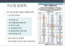 IT산업의 현 상황 및 전망 12페이지