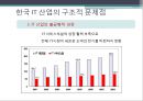 IT산업의 현 상황 및 전망 14페이지