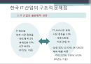 IT산업의 현 상황 및 전망 15페이지