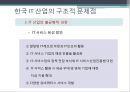 IT산업의 현 상황 및 전망 18페이지
