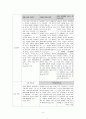 한국의 설교자들 전달에 관한 연구(김삼환목사) 3페이지