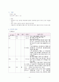 협심증(Angina pectoris) 케이스  15페이지