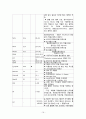협심증(Angina pectoris) 케이스  16페이지