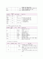 협심증(Angina pectoris) 케이스  17페이지