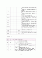 협심증(Angina pectoris) 케이스  18페이지