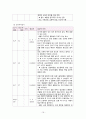 협심증(Angina pectoris) 케이스  19페이지