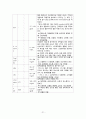 협심증(Angina pectoris) 케이스  21페이지
