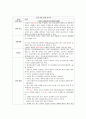 수질실험 - 용존산소량(DO)측정실험(적정법) - 실험 목표, 적용범위, 방법, 원리, 최종 고찰 1페이지