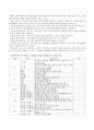 구조적 가족치료에서 가족 재구조화를 위한 기법중에 강점인식이 있는데 자신의 가족 및 주변인 중 10명을 선정하여 그들의 강점과 긍정적인 면을 각각 5개 이상씩 찾아 보시오 2페이지