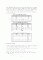 한국음악사자료 7페이지