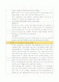 [2013 영어면접] 영어면접 단골 질문+우수답변 5페이지