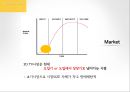 마케팅커뮤니케이션,삼성파브,파브,마케팅전략,마케팅,브랜드,브랜드마케팅,기업,서비스마케팅,글로벌,경영,시장,사례,swot,stp,4p 5페이지
