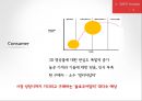 마케팅커뮤니케이션,삼성파브,파브,마케팅전략,마케팅,브랜드,브랜드마케팅,기업,서비스마케팅,글로벌,경영,시장,사례,swot,stp,4p 13페이지