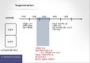 마케팅커뮤니케이션,삼성파브,파브,마케팅전략,마케팅,브랜드,브랜드마케팅,기업,서비스마케팅,글로벌,경영,시장,사례,swot,stp,4p 17페이지