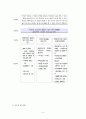 우리지역사회 정신건강프로그램 (65세 이상 노인의 치매 예방사업) 5페이지