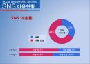SNS(Social Networking Service)에 대하여.ppt 7페이지