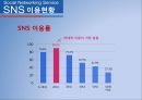 SNS(Social Networking Service)에 대하여.ppt 8페이지
