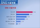 SNS(Social Networking Service)에 대하여.ppt 9페이지