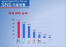 SNS(Social Networking Service)에 대하여.ppt 10페이지