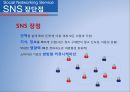 SNS(Social Networking Service)에 대하여.ppt 11페이지