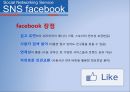 SNS(Social Networking Service)에 대하여.ppt 17페이지