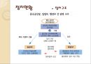 [기업경영의 이해] 중국의 정치, 경제 (중국인 특징, 기업 진출 시 고려사항, 중국 진출 전략).PPT자료 17페이지
