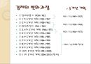 [기업경영의 이해] 중국의 정치, 경제 (중국인 특징, 기업 진출 시 고려사항, 중국 진출 전략).PPT자료 22페이지