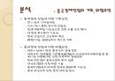 [기업경영의 이해] 중국의 정치, 경제 (중국인 특징, 기업 진출 시 고려사항, 중국 진출 전략).PPT자료 28페이지