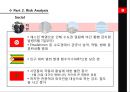튀니지(Tunisia) Nation Evaluation.PPT자료 15페이지
