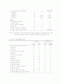 일상생활동작능력(ADL)의 개념과 측정에 대하여 논하시오. -개념, 목표, 평가 6페이지