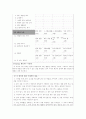 일상생활동작능력(ADL)의 개념과 측정에 대하여 논하시오. -개념, 목표, 평가 40페이지